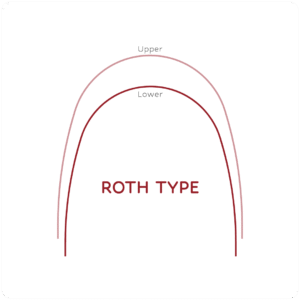 ROTH TYPE